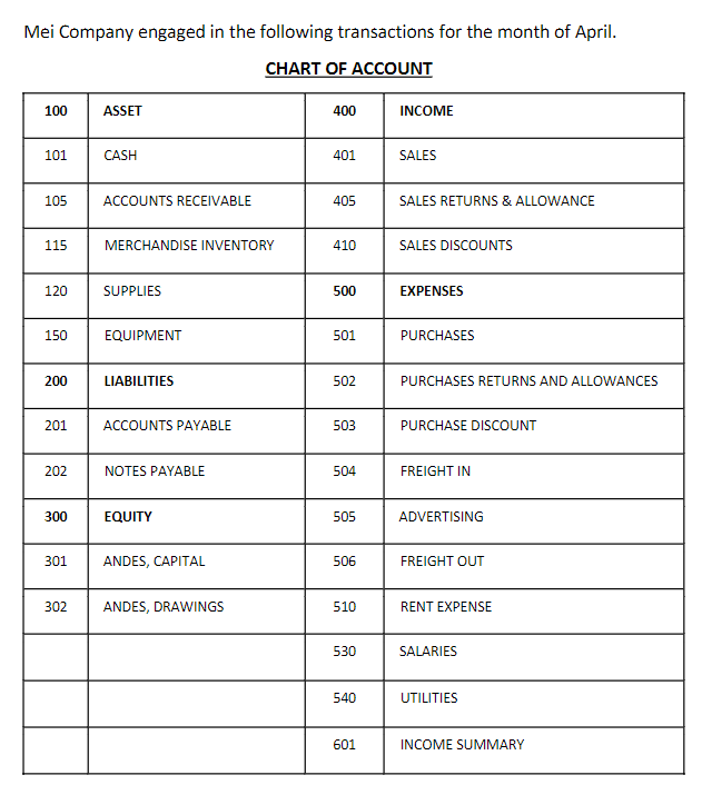 Mei Company engaged in the following transactions for the month of April.
CHART OF ACCOUNT
100
101
105
115
120
150
200
201
202
300
301
302
ASSET
CASH
ACCOUNTS RECEIVABLE
MERCHANDISE INVENTORY
SUPPLIES
EQUIPMENT
LIABILITIES
ACCOUNTS PAYABLE
NOTES PAYABLE
EQUITY
ANDES, CAPITAL
ANDES, DRAWINGS
400
401
405
410
500
501
502
503
504
505
506
510
530
540
601
INCOME
SALES
SALES RETURNS & ALLOWANCE
SALES DISCOUNTS
EXPENSES
PURCHASES
PURCHASES RETURNS AND ALLOWANCES
PURCHASE DISCOUNT
FREIGHT IN
ADVERTISING
FREIGHT OUT
RENT EXPENSE
SALARIES
UTILITIES
INCOME SUMMARY