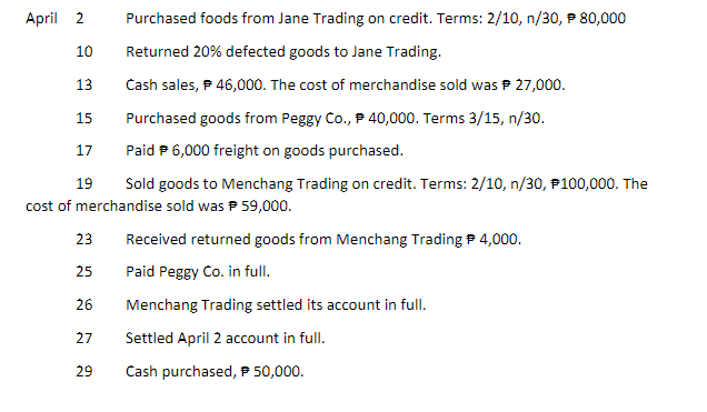 Purchased foods from Jane Trading on credit. Terms: 2/10, n/30, P 80,000
Returned 20% defected goods to Jane Trading.
Cash sales, 46,000. The cost of merchandise sold was 27,000.
15
Purchased goods from Peggy Co., 40,000. Terms 3/15, n/30.
17
Paid 6,000 freight on goods purchased.
19 Sold goods to Menchang Trading on credit. Terms: 2/10, n/30, F100,000. The
cost of merchandise sold was $ 59,000.
April 2
10
13
23
25
26
27
29
Received returned goods from Menchang Trading 4,000.
Paid Peggy Co. in full.
Menchang Trading settled its account in full.
Settled April 2 account in full.
Cash purchased, * 50,000.