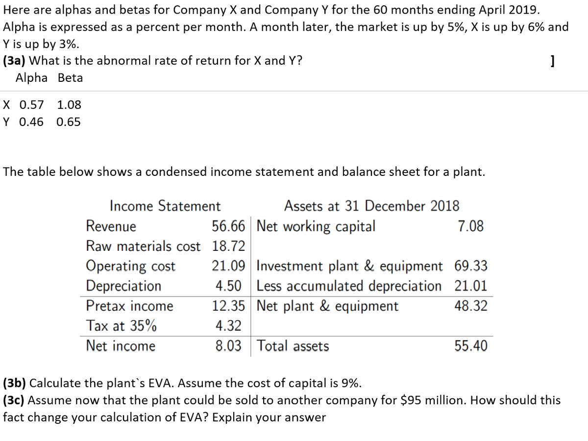 Here are alphas and betas for Company X and Company Y for the 60 months ending April 2019.
Alpha is expressed as a percent per month. A month later, the market is up by 5%, X is up by 6% and
Y is up by 3%.
(3a) What is the abnormal rate of return for X and Y?
]
Alpha Beta
X 0.57 1.08
Y 0.46 0.65
The table below shows a condensed income statement and balance sheet for a plant.
Income Statement
Assets at 31 December 2018
Revenue
56.66 Net working capital
7.08
Raw materials cost 18.72
Operating cost 21.09
Depreciation
Investment plant & equipment 69.33
4.50 Less accumulated depreciation
Net plant & equipment
21.01
Pretax income
12.35
48.32
Tax at 35%
4.32
Net income
8.03 Total assets
55.40
(3b) Calculate the plant's EVA. Assume the cost of capital is 9%.
(3c) Assume now that the plant could be sold to another company for $95 million. How should this
fact change your calculation of EVA? Explain your answer