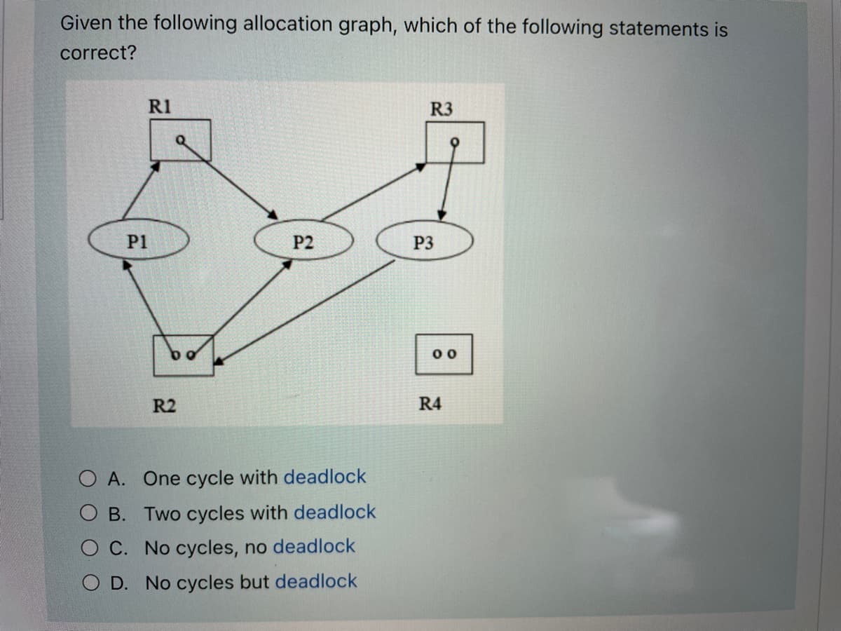Given the following allocation graph, which of the following statements is
correct?
R1
R3
P1
P2
P3
R2
R4
O A. One cycle with deadlock
B. Two cycles with deadlock
C. No cycles, no deadlock
O D. No cycles but deadlock
