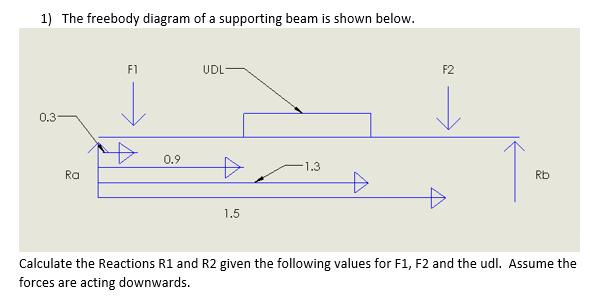 1) The freebody diagram of a supporting beam is shown below.
0.3
Ra
F1
Đ
0.9
UDL-
1.5
-1.3
F2
Rb
Calculate the Reactions R1 and R2 given the following values for F1, F2 and the udl. Assume the
forces are acting downwards.