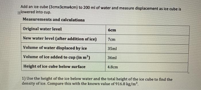 Add an ice cube (3cmx3cmx4cm) to 200 ml of water and measure displacement as ice cube is
lowered into cup.
Measurements and calculations
Original water level
6cm
New water level (after addition of ice)
7cm
Volume of water displaced by ice
35ml
Volume of ice added to cup (in m')
36ml
Height of ice cube below surface
4.8cm
1) Use the height of the ice below water and the total height of the ice cube to find the
density of ice. Compare this with the known value of 916.8 kg/m.
