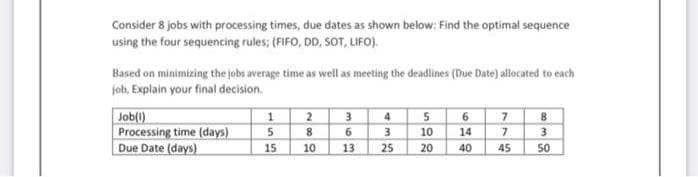 Consider 8 jobs with processing times, due dates as shown below: Find the optimal sequence
using the four sequencing rules; (FIFO, DD, SOT, LIFO).
Based on minimizing the jobs average time as well as meeting the deadlines (Due Date) allocated to each
job, Explain your final decision.
Job(1)
Processing time (days)
Due Date (days)
1
5
15
2
8
10
3
6
13
4
3
25
5
10
20
619
14
40
7
8
7
3
45 50