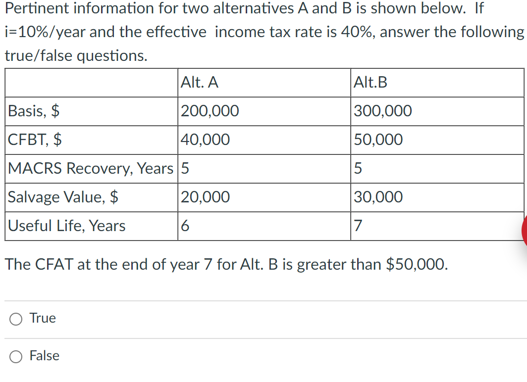Pertinent information for two alternatives A and B is shown below. If
i=10%/year and the effective income tax rate is 40%, answer the following
true/false questions.
True
Alt. A
200,000
40,000
Basis, $
CFBT, $
MACRS Recovery, Years 5
Salvage Value, $
Useful Life, Years
The CFAT at the end of year 7 for Alt. B is greater than $50,000.
False
20,000
Alt.B
300,000
50,000
6
5
30,000
7