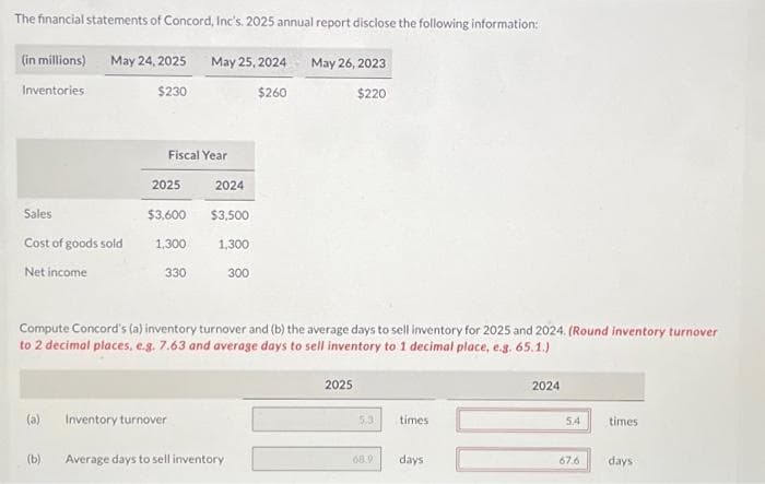 The financial statements of Concord, Inc's. 2025 annual report disclose the following information:
(in millions) May 24, 2025 May 25, 2024 May 26, 2023
Inventories
$230
$260
$220
Sales
Cost of goods sold
Net income
(a)
Fiscal Year
2025
$3,600
1,300
330
Compute Concord's (a) inventory turnover and (b) the average days to sell inventory for 2025 and 2024. (Round inventory turnover
to 2 decimal places, e.g. 7.63 and average days to sell inventory to 1 decimal place, e.g. 65.1.)
Inventory turnover
2024
$3,500
1,300
300
(b) Average days to sell inventory
2025
5.3
68.9
times
days
2024
5.4
67.6
times
days