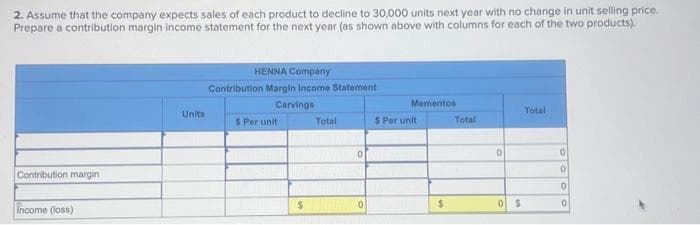 2. Assume that the company expects sales of each product to decline to 30,000 units next year with no change in unit selling price.
Prepare a contribution margin income statement for the next year (as shown above with columns for each of the two products).
Contribution margin
Income (loss)
Units
HENNA Company
Contribution Margin Income Statement
Carvings
$ Per unit
$
Total
0
Mementos
$ Por unit
$
Total
0
0 $
Total
0
0
0
0