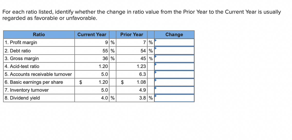 For each ratio listed, identify whether the change in ratio value from the Prior Year to the Current Year is usually
regarded as favorable or unfavorable.
Ratio
1. Profit margin
2. Debt ratio
3. Gross margin
4. Acid-test ratio
5. Accounts receivable turnover
6. Basic earnings per share
7. Inventory turnover
8. Dividend yield
Current Year
$
9%
55 %
36 %
1.20
5.0
1.20
5.0
4.0 %
Prior Year
$
7 %
54 %
45 %
1.23
6.3
1.08
4.9
3.8 %
Change