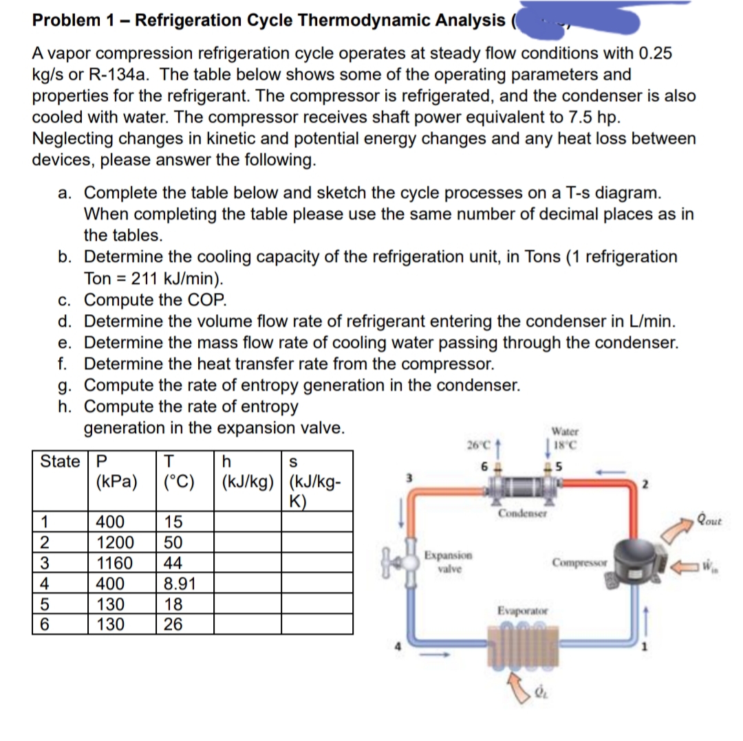 Problem 1 - Refrigeration Cycle Thermodynamic Analysis (
A vapor compression refrigeration cycle operates at steady flow conditions with 0.25
kg/s or R-134a. The table below shows some of the operating parameters and
properties for the refrigerant. The compressor is refrigerated, and the condenser is also
cooled with water. The compressor receives shaft power equivalent to 7.5 hp.
Neglecting changes in kinetic and potential energy changes and any heat loss between
devices, please answer the following.
a. Complete the table below and sketch the cycle processes on a T-s diagram.
When completing the table please use the same number of decimal places as in
the tables.
123456
b. Determine the cooling capacity of the refrigeration unit, in Tons (1 refrigeration
Ton 211 kJ/min).
c. Compute the COP.
d. Determine the volume flow rate of refrigerant entering the condenser in L/min.
e. Determine the mass flow rate of cooling water passing through the condenser.
f. Determine the heat transfer rate from the compressor.
g. Compute the rate of entropy generation in the condenser.
h. Compute the rate of entropy
generation in the expansion valve.
State P
T h
(kPa) (°C) (kJ/kg)
400
15
1200
50
1160 44
400
130
130
8.91
18
26
ဝ
S
(kJ/kg-
K)
26°C
6
Expansion
valve
Condenser
45
Evaporator
-MA
Water
18°C
Compressor
Qout