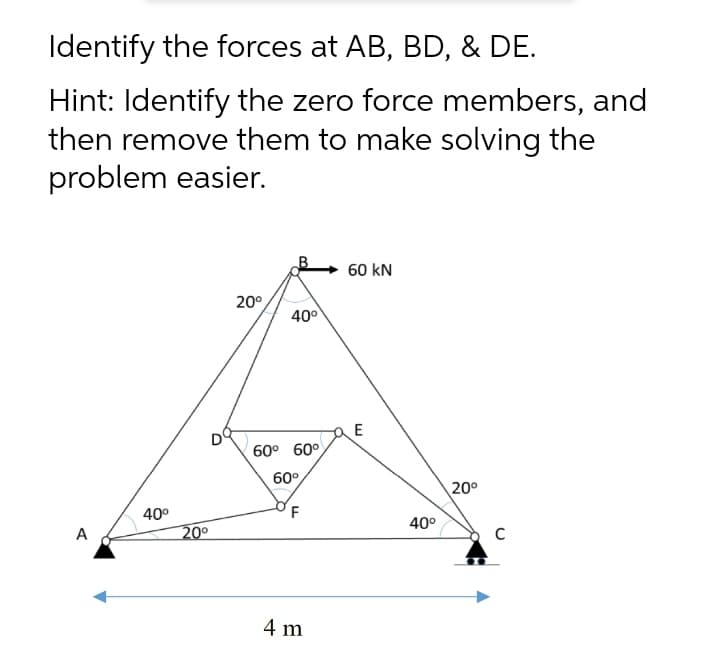 Identify the forces at AB, BD, & DE.
Hint: Identify the zero force members, and
then remove them to make solving the
problem easier.
60 kN
20°
400
E
60° 60°
60°
20°
40°
20°
F
A
40°
4 m
