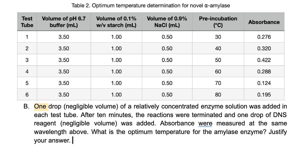 Table 2. Optimum temperature determination for novel a-amylase
Volume of 0.1%
Volume of pH 6.7
buffer (mL)
Test
Volume of 0.9%
Pre-incubation
Absorbance
Tube
w/v starch (mL)
NacI (mL)
(°C)
1
3.50
1.00
0.50
30
0.276
2
3.50
1.00
0.50
40
0.320
3
3.50
1.00
0.50
50
0.422
4
3.50
1.00
0.50
60
0.288
3.50
1.00
0.50
70
0.124
6.
3.50
1.00
0.50
80
0.195
B. One drop (negligible volume) of a relatively concentrated enzyme solution was added in
each test tube. After ten minutes, the reactions were terminated and one drop of DNS
reagent (negligible volume) was added. Absorbance were measured at the same
wavelength above. What is the optimum temperature for the amylase enzyme? Justify
your answer.|
