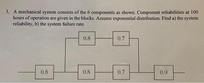 3. A mechanical system consists of the 6 components as shown. Component reliabilities at 100
hours of operation are given in the blocks. Assume exponential distribution. Find a) the system
reliability, b) the system failure rate.
0.8
0.8
0.8
0.7
0.7
0.9