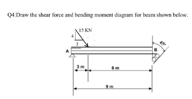 Q4:Draw the shear force and bending moment diagram for beam shown below.
15 KN
3 m
6m
9 m
B
45°