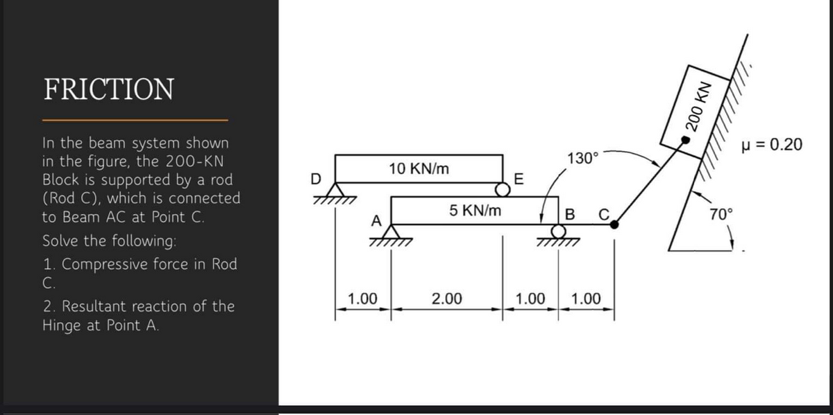 FRICTION
In the beam system shown
in the figure, the 200-KN
Block is supported by a rod
(Rod C), which is connected
p = 0.20
130°
10 KN/m
to Beam AC at Point C.
5 KN/m
70°
A
Solve the following:
1. Compressive force in Rod
С.
1.00
2.00
1.00
1.00
2. Resultant reaction of the
Hinge at Point A.
