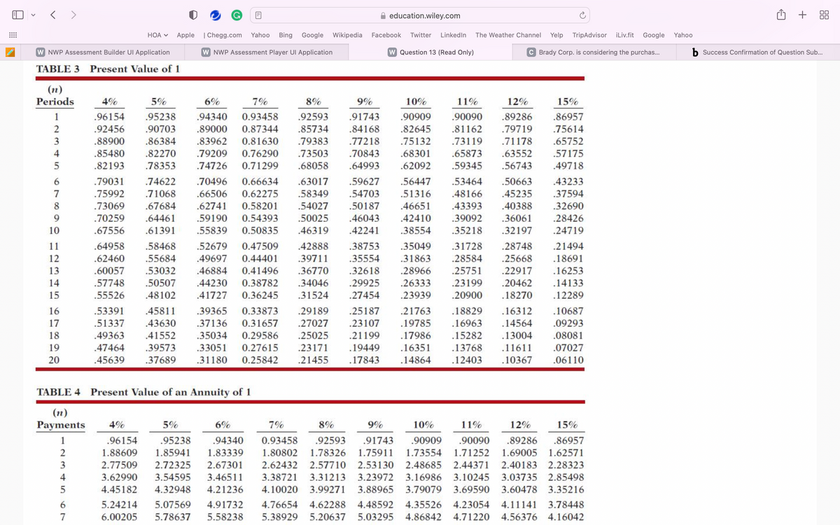 <>
(n)
Periods
W NWP Assessment Builder Ul Application
TABLE 3 Present Value of 1
1
2
2345
3
67999
8
10
11
12
13
14
15
16
17
18
19
20
234 in
2
5
HOA V
6
7
4%
.96154
.92456
.88900
.85480 .82270
.82193 .78353
TABLE 4 Present Value of an Annuity of 1
(n)
Payments
1
Apple | Chegg.com Yahoo Bing Google Wikipedia
W NWP Assessment Player Ul Application
.79031
.75992
.73069
.70259
.67556
education.wiley.com
6%
4%
5%
.96154 .95238 .94340
1.88609 1.85941 1.83339
2.77509 2.72325 2.67301
3.62990 3.54595 3.46511
4.45182 4.32948 4.21236
5.24214 5.07569 4.91732
6.00205 5.78637 5.58238
Facebook Twitter LinkedIn The Weather Channel
6%
7%
8%
9%
5%
.95238 .94340 0.93458
.90703
.86384 .83962 0.81630
.79209 0.76290
.74726 0.71299 .68058
.70496 0.66634 .63017
.66506 0.62275 .58349
.92593 .91743
.89000 0.87344 .85734 .84168
.79383 .77218
.73503 .70843
.64993
.59627
.54703
.74622
.71068
.67684
.64461
.59190 0.54393
.55839 0.50835
.64958
.62741 0.58201 .54027 .50187
.50025 .46043
.61391
.46319 .42241
.58468 .52679 0.47509 .42888 .38753
.62460 .55684 .49697 0.44401 .39711 .35554
.60057 .53032 .46884 0.41496 .36770 .32618
.50507 .44230 0.38782 .34046
.55526 .48102 .41727 0.36245 .31524
.53391 .45811 .39365 0.33873 .29189
.51337 .43630 .37136 0.31657 .27027
.19785
.49363 .41552 .35034 0.29586 .25025 .21199 .17986
.47464 .39573 .33051 0.27615 .23171 .19449 .16351
.45639 .37689 .31180 0.25842 .21455 .17843 .14864
.57748
.29925
.27454
.25187
.21763
.23107
W Question 13 (Read Only)
10%
.90909
.82645
.75132 .73119
.68301 .65873
.62092 .59345
.56447 .53464
.51316
.48166
.46651
.43393
.42410
.39092
.38554
.35218
.35049
.31863
.28966
.26333
.23939
7%
8%
9%
10%
0.93458 .92593 .91743 .90909
1.80802 1.78326 1.75911 1.73554
2.62432 2.57710 2.53130 2.48685
3.38721 3.31213 3.23972 3.16986
4.10020 3.99271 3.88965 3.79079
4.76654 4.62288 4.48592 4.35526
5.38929 5.20637 5.03295 4.86842
C Brady Corp. is considering the purchas...
11%
12%
15%
.90090 .89286 .86957
.81162 .79719 .75614
.65752
.71178
.63552
.57175
.56743
.49718
Yelp TripAdvisor iLiv.fit Google Yahoo
.50663
.45235
.40388
.36061
.32197
.31728 .28748
.28584 .25668
.25751 .22917
.23199
.20462
.20900 .18270
.43233
.37594
.32690
.28426
.24719
.21494
.18691
.16253
.14133
.12289
.18829 .16312
.10687
.16963 .14564
.09293
.15282 .13004 .08081
.13768 .11611 .07027
.12403 .10367 .06110
11%
12%
15%
.90090 .89286 .86957
1.71252 1.69005 1.62571
2.44371 2.40183 2.28323
3.10245 3.03735 2.85498
3.69590 3.60478 3.35216
4.23054 4.11141 3.78448
4.71220 4.56376 4.16042
✩ + 88
b Success Confirmation of Question Sub...