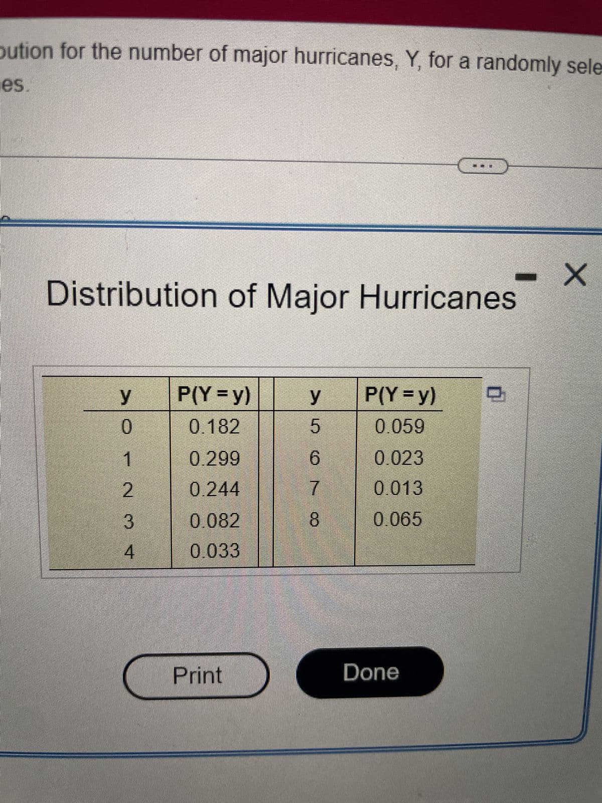 bution for the number of major hurricanes, Y, for a randomly sele
es.
$11.
Distribution of Major Hurricanes
y
0
1
CN
3
4
P(Y=y)
0.182
0.299
0.244
0.082
0.033
Print
y
5
6
7
8
P(Y = y)
0.059
0.023
0.013
0.065
Done
0
X