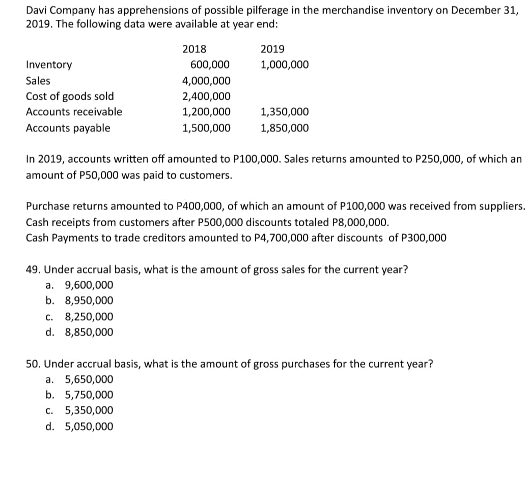 Davi Company has apprehensions of possible pilferage in the merchandise inventory on December 31,
2019. The following data were available at year end:
2018
2019
Inventory
600,000
1,000,000
Sales
4,000,000
Cost of goods sold
2,400,000
Accounts receivable
1,200,000
1,350,000
Accounts payable
1,500,000
1,850,000
In 2019, accounts written off amounted to P100,000. Sales returns amounted to P250,000, of which an
amount of P50,000 was paid to customers.
Purchase returns amounted to P400,000, of which an amount of P100,000 was received from suppliers.
Cash receipts from customers after P500,000 discounts totaled P8,000,000.
Cash Payments to trade creditors amounted to P4,700,000 after discounts of P300,000
49. Under accrual basis, what is the amount of gross sales for the current year?
a. 9,600,000
b. 8,950,000
с. 8,250,000
d. 8,850,000
50. Under accrual basis, what is the amount of gross purchases for the current year?
5,650,000
b. 5,750,000
а.
c. 5,350,000
d. 5,050,000
