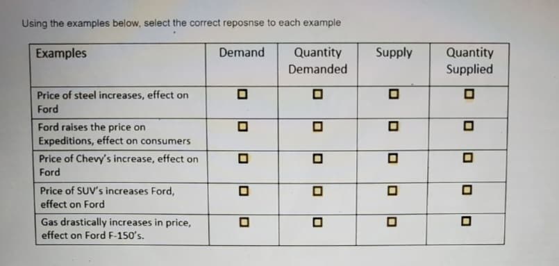 Using the examples below, select the correct reposnse to each example
Examples
Quantity
Demanded
Price of steel increases, effect on
Ford
Ford raises the price on
Expeditions, effect on consumers
Price of Chevy's increase, effect on
Ford
Price of SUV's increases Ford,
effect on Ford
Gas drastically increases in price,
effect on Ford F-150's.
Demand
0
0
0
0
Supply
000
0
Quantity
Supplied
0