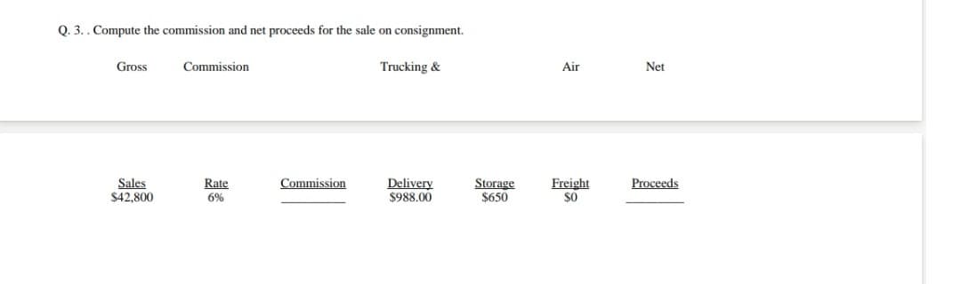 Q. 3.. Compute the commission and net proceeds for the sale on consignment.
Trucking &
Gross
Sales
$42,800
Commission
Rate
6%
Commission
Delivery
$988.00
Storage
$650
Air
Freight
$0
Net
Proceeds