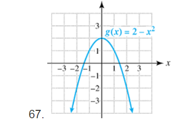 |g(x) = 2 – x²
-3 -2-i
I\2 3
67.
