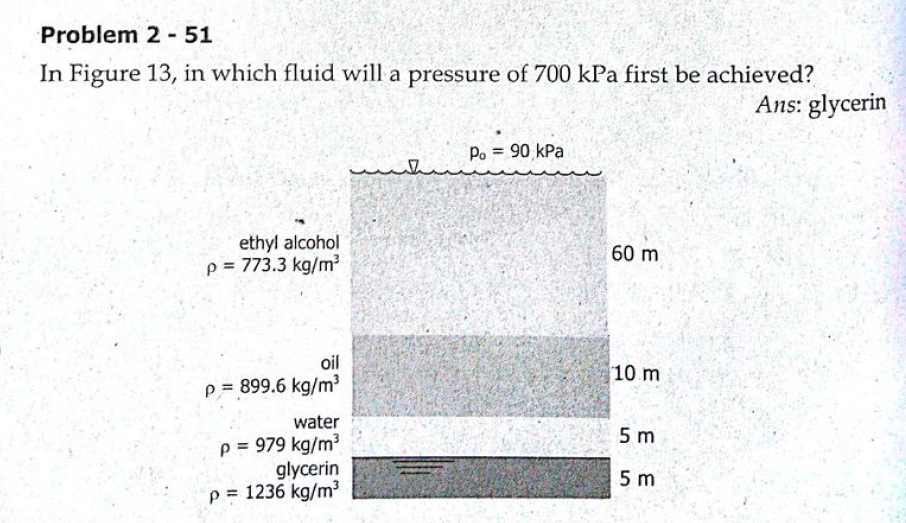 Problem 2 - 51
In Figure 13, in which fluid will a pressure of 700 kPa first be achieved?
Ans: glycerin
Po = 90 kPa
ethyl alcohol
p = 773.3 kg/m?
60 m
oil
10 m
p = 899.6 kg/m3
water
5 m
p = 979 kg/m³
glycerin
p= 1236 kg/m
5 m
