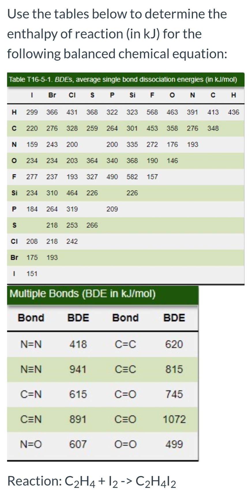 Use the tables below to determine the
enthalpy of reaction (in kJ) for the
following balanced chemical equation:
Table T16-5-1. BDES, average single bond dissociation energies (in kJ/mol)
I Br CI s P si F ONC H
299
366
431
368
322
323
568
463
391
413
436
220
276
328
259
264
301
453
358
276
348
N
159
243
200
200
335
272
176
193
234
234
203
364
340
368
190
146
F
277
237
193
327
490
582
157
Si
234
310
464
226
226
184
264
319
209
218
253
266
CI
208
218
242
Br
175
193
I 151
Multiple Bonds (BDE in kJ/mol)
Bond
BDE
Bond
BDE
N=N
418
C=C
620
NEN
941
C=C
815
C=N
615
C=0
745
CEN
891
C=O
1072
N=O
607
O=0
499
Reaction: C2H4 + l2 -> C2H412
P.
