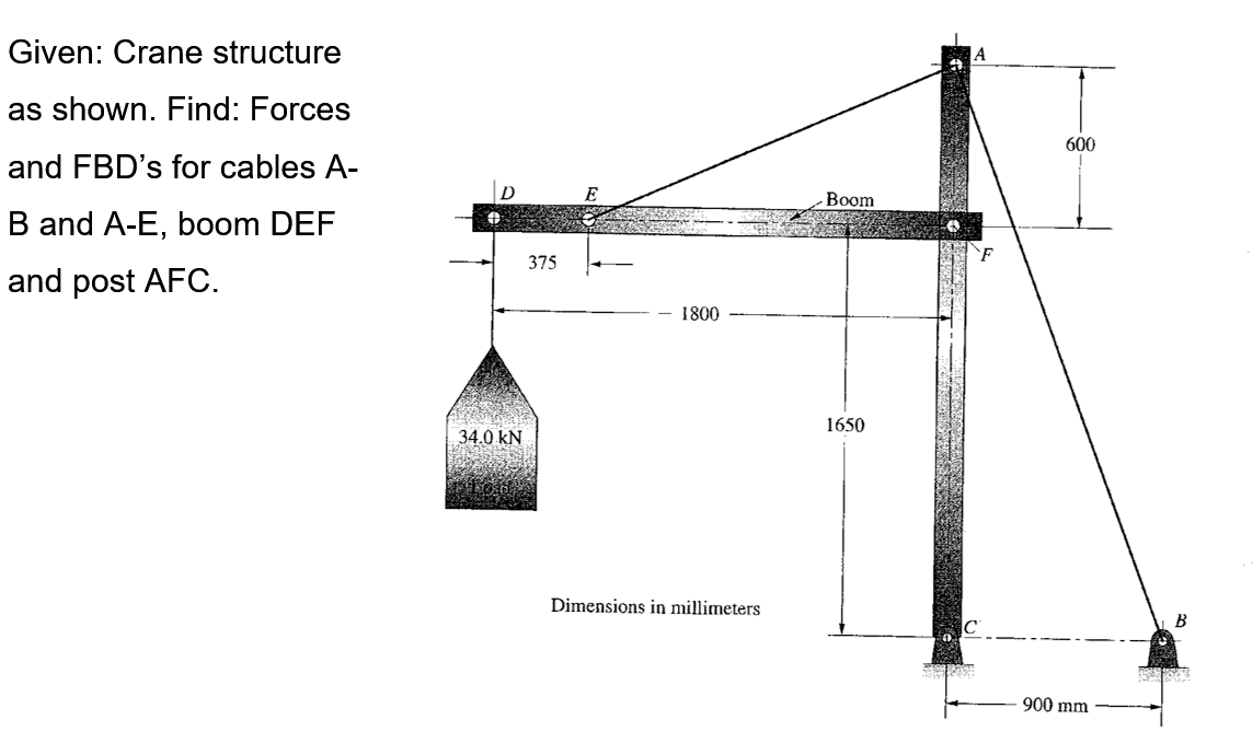 Given: Crane structure
as shown. Find: Forces
600
and FBD's for cables A-
Вoom
B and A-E, boom DEF
`F
375
and post AFC.
1800
1650
34.0 kN
Dimensions in millimeters
B
900 mm
