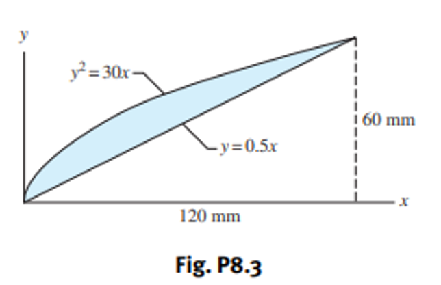 y
²=30x
-y=0.5x
120 mm
Fig. P8.3
i 60 mm
x