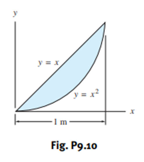 y = x
y = x²
-1m-
Fig. P9.10
X