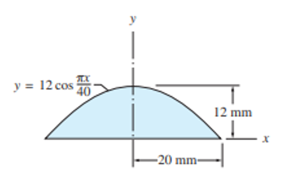 y = 12 cos 40
-20 mm-
12 mm
X