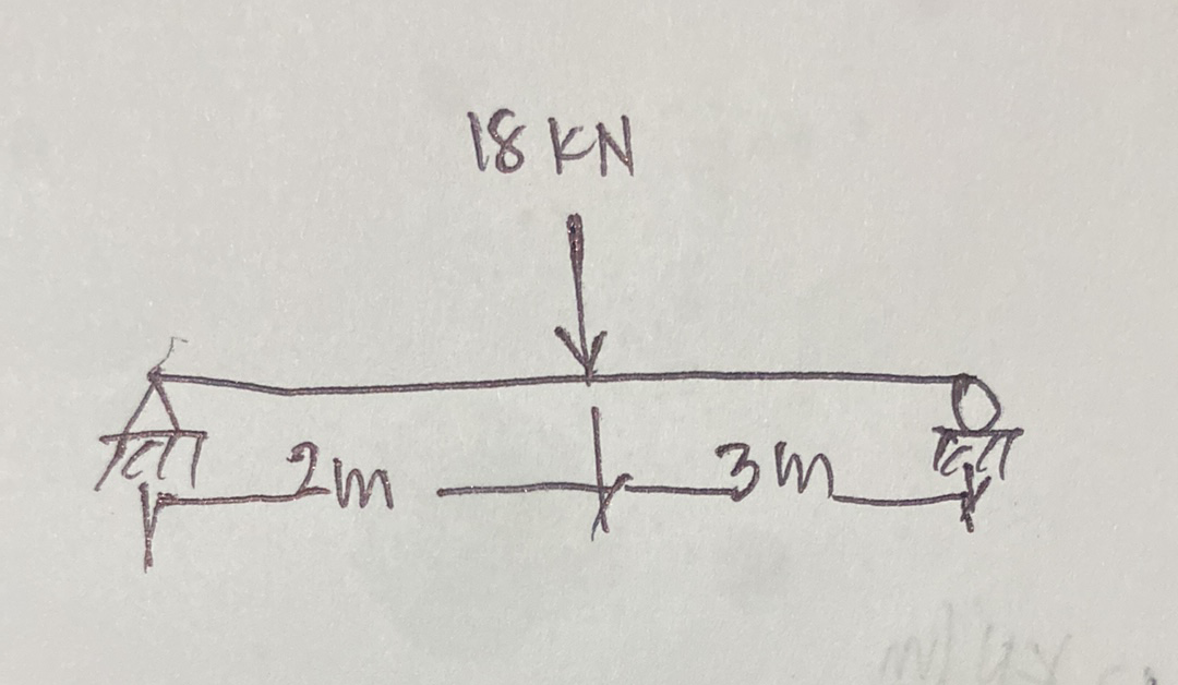 2m
18 KN
↓
from
milles