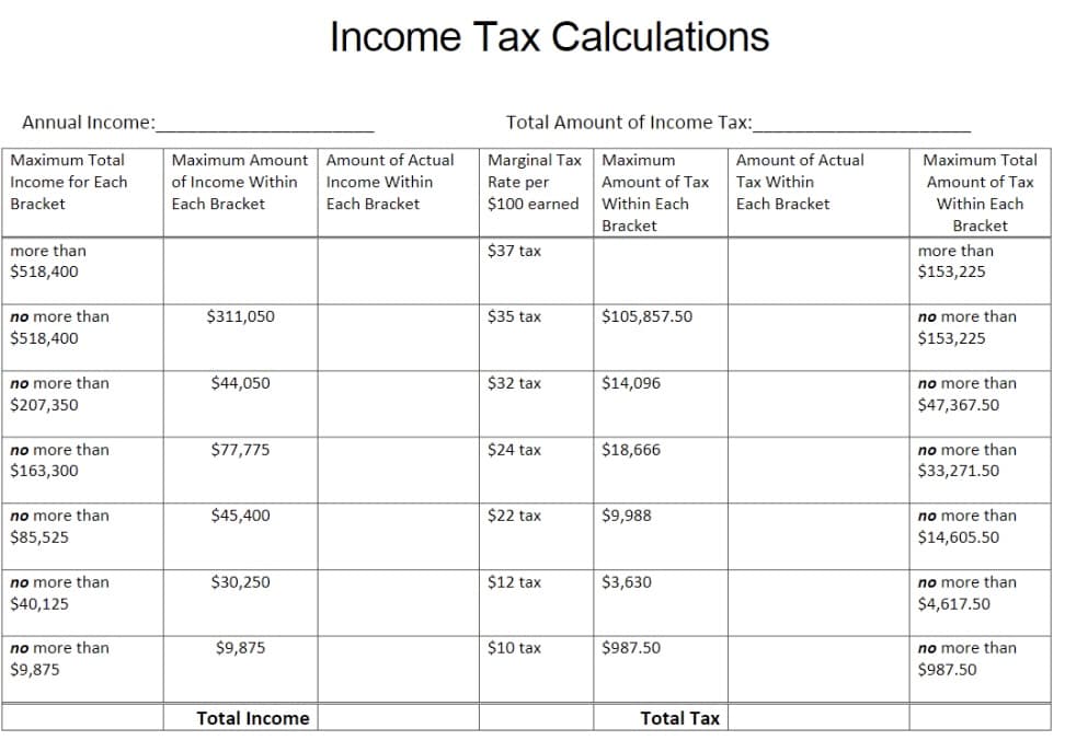 Annual Income:_
Maximum Total
Income for Each
Bracket
more than
$518,400
no more than
$518,400
no more than
$207,350
no more than
$163,300
no more than
$85,525
no more than
$40,125
no more than
$9,875
Maximum Amount
of Income Within
Each Bracket
$311,050
$44,050
$77,775
$45,400
$30,250
$9,875
Total Income
Income Tax Calculations
Amount of Actual
Income Within
Each Bracket
Total Amount of Income Tax:
Maximum
Marginal Tax
Rate per
$100 earned
Amount of Tax
Within Each
Bracket
$37 tax
$35 tax
$32 tax
$24 tax
$22 tax
$12 tax
$10 tax
$105,857.50
$14,096
$18,666
$9,988
$3,630
$987.50
Total Tax
Amount of Actual
Tax Within
Each Bracket
Maximum Total
Amount of Tax
Within Each
Bracket
more than
$153,225
no more than
$153,225
no more than
$47,367.50
no more than
$33,271.50
no more than
$14,605.50
no more than
$4,617.50
no more than
$987.50