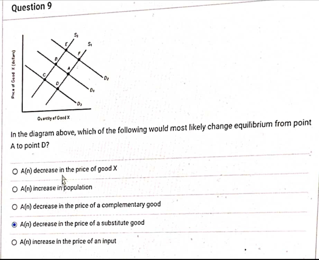 Question 9
Pace of Good X (dollars)
C
D
D
Si
D₂
S₁
D₁
Quantity of Good X
In the diagram above, which of the following would most likely change equilibrium from point
A to point D?
O A(n) decrease in the price of good X
O A(n) increase in population
O A(n) decrease in the price of a complementary good
A(n) decrease in the price of a substitute good
O A(n) increase in the price of an input