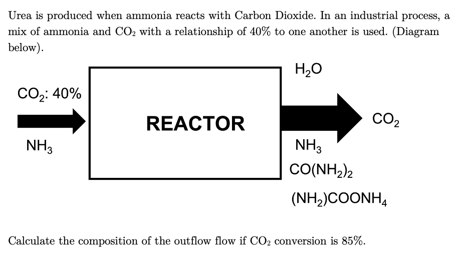 Urea is produced when ammonia reacts with Carbon Dioxide. In an industrial process, a
mix of ammonia and CO2 with a relationship of 40% to one another is used. (Diagram
below).
CO₂: 40%
NH3
REACTOR
H₂O
CO₂
NH3
CO(NH2)2
(NH2)COONH4
Calculate the composition of the outflow flow if CO₂ conversion is 85%.