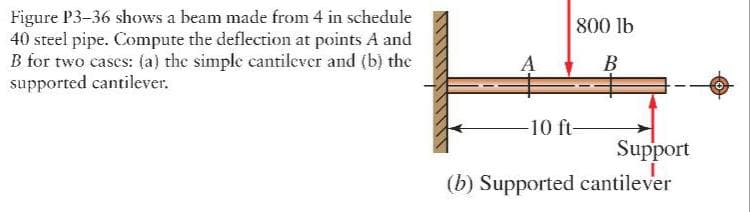 Figure P3-36 shows a beam made from 4 in schedule
40 steel pipe. Compute the deflection at points A and
B for two cases: (a) the simple cantilever and (b) the
supported cantilever.
A
800 lb
B
-10 ft-
Support
(b) Supported cantilever