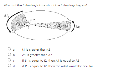 Which of the following is true about the following diagram?
At,
Sun
t1 is greater than t2
A1 is greater than A2
If t1 is equal to t2, then A1 is equal to A2
a
O b
O d
if t1 is equal to t2. then the orbit would be circular
