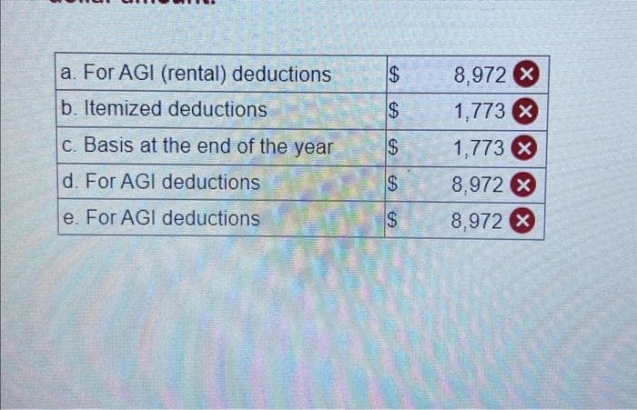 a. For AGI (rental) deductions
b. Itemized deductions
c. Basis at the end of the year
d. For AGI deductions
e. For AGI deductions
$
$
69
$
$
$
EA
8,972 X
1,773 X
1,773 X
8,972 X
8,972 X