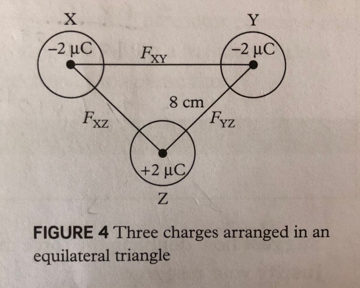 Y
-2 μC
FxY
-2 μC)
8 cm
Fyz
Fxz
XZ
+2 μC
FIGURE 4 Three charges arranged in an
equilateral triangle
Z]
