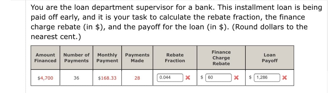 You are the loan department supervisor for a bank. This installment loan is being
paid off early, and it is your task to calculate the rebate fraction, the finance
charge rebate (in $), and the payoff for the loan (in $). (Round dollars to the
nearest cent.)
Finance
Monthly
Payment
Amount
Number of
Rebate
Payments
Made
Loan
Charge
Financed
Payments
Fraction
Payoff
Rebate
$4,700
36
$168.33
28
0.044
$ 60
2$
1,286
