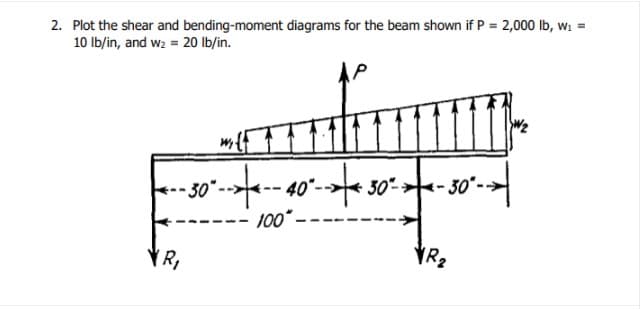2. Plot the shear and bending-moment diagrams for the beam shown if P = 2,000 lb, w1 =
10 Ib/in, and wz = 20 lb/in.
30
30°-
100*
R,
VR2
