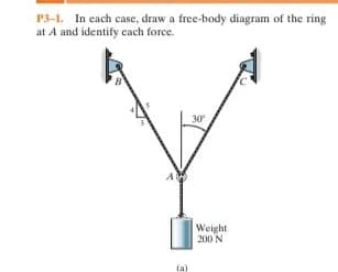 P3-1. In each case, draw a free-body diagram of the ring
at A and identify cach force.
30
Weight
200 N
(a)
