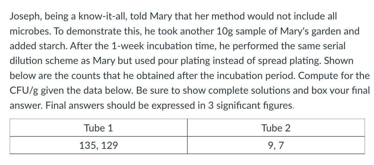 Joseph, being a know-it-all, told Mary that her method would not include all
microbes. To demonstrate this, he took another 10g sample of Mary's garden and
added starch. After the 1-week incubation time, he performed the same serial
dilution scheme as Mary but used pour plating instead of spread plating. Shown
below are the counts that he obtained after the incubation period. Compute for the
CFU/g given the data below. Be sure to show complete solutions and box your final
answer. Final answers should be expressed in 3 significant figures.
Tube 1
135, 129
Tube 2
9,7