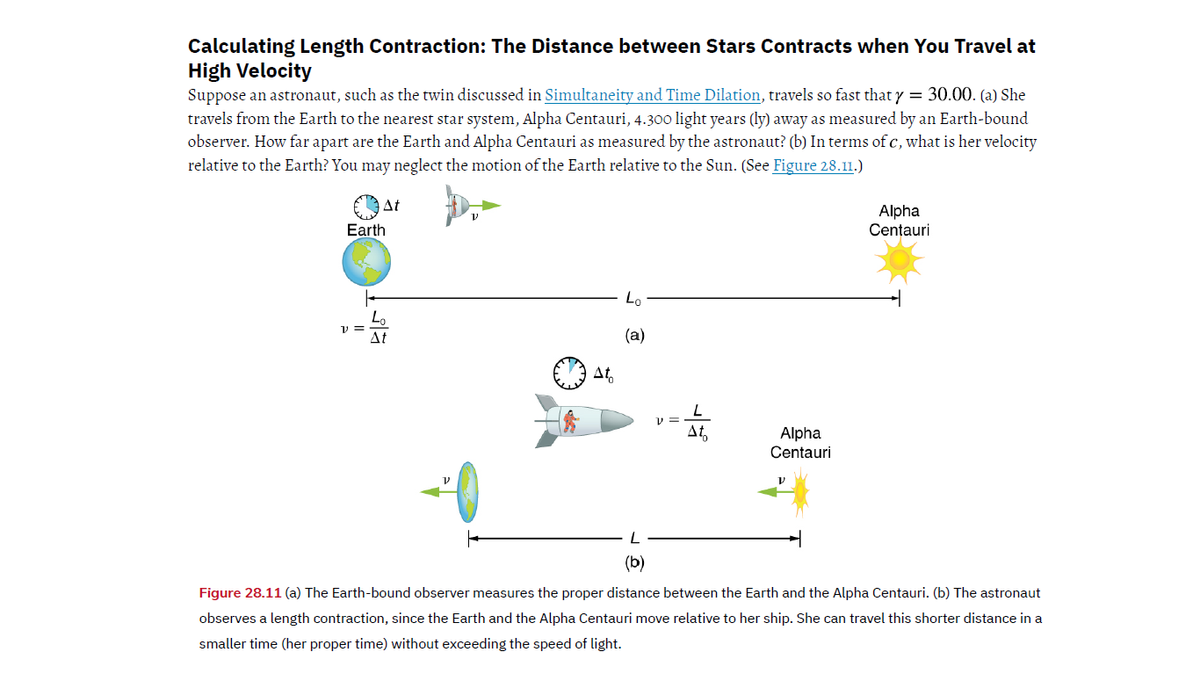 Calculating Length Contraction: The Distance between Stars Contracts when You Travel at
High Velocity
Suppose an astronaut, such as the twin discussed in Simultaneity and Time Dilation, travels so fast that y = 30.00. (a) She
travels from the Earth to the nearest star system, Alpha Centauri, 4.300 light years (ly) away as measured by an Earth-bound
observer. How far apart are the Earth and Alpha Centauri as measured by the astronaut? (b) In terms of c, what is her velocity
relative to the Earth? You may neglect the motion of the Earth relative to the Sun. (See Figure 28.11.)
At
Alpha
Centauri
Earth
Lo
v =
Δt
(а)
At,
At,
Alpha
Centauri
(b)
Figure 28.11 (a) The Earth-bound observer measures the proper distance between the Earth and the Alpha Centauri. (b) The astronaut
observes a length contraction, since the Earth and the Alpha Centauri move relative to her ship. She can travel this shorter distance in a
smaller time (her proper time) without exceeding the speed of light.

