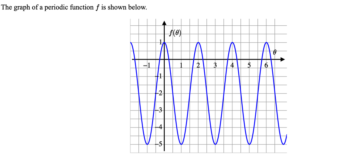 The graph of a periodic function f is shown below.
41
2
دن
$
-5
ƒ(0)
2
3
4
5
6