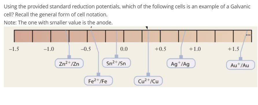 Using the provided standard reduction potentials, which of the following cells is an example of a Galvanic
cell? Recall the general form of cell notation.
Note: The one with smaller value is the anode.
-1.5
-1.0
-0.5
0.0
+0.5
+1.0
+1.5
Zn2+/Zn
Sn2+/Sn
Ag*/Ag
Au+/Au
Fe2+/Fe
Cu2+/Cu
