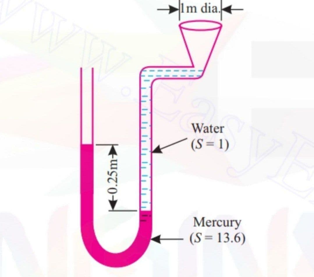 Im dia.
Water
(S = 1)
Mercury
(S= 13.6)
+0.25m>|
