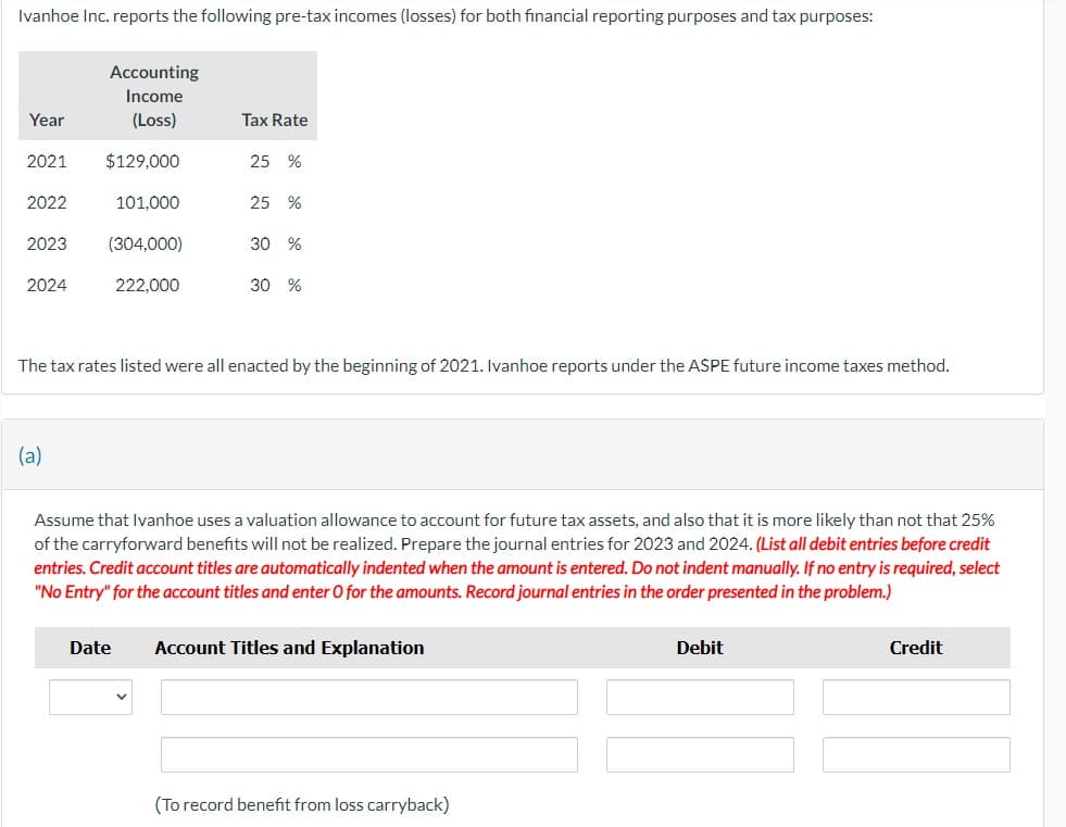 Ivanhoe Inc. reports the following pre-tax incomes (losses) for both financial reporting purposes and tax purposes:
Year
2021
2022
2023
2024
Accounting
Income
(Loss)
$129,000
(a)
101,000
(304,000)
222.000
Tax Rate
Date
25 %
25 %
30 %
The tax rates listed were all enacted by the beginning of 2021. Ivanhoe reports under the ASPE future income taxes method.
30 %
Assume that Ivanhoe uses a valuation allowance to account for future tax assets, and also that it is more likely than not that 25%
of the carryforward benefits will not be realized. Prepare the journal entries for 2023 and 2024. (List all debit entries before credit
entries. Credit account titles are automatically indented when the amount is entered. Do not indent manually. If no entry is required, select
"No Entry" for the account titles and enter O for the amounts. Record journal entries in the order presented in the problem.)
Account Titles and Explanation
(To record benefit from loss carryback)
Debit
Credit