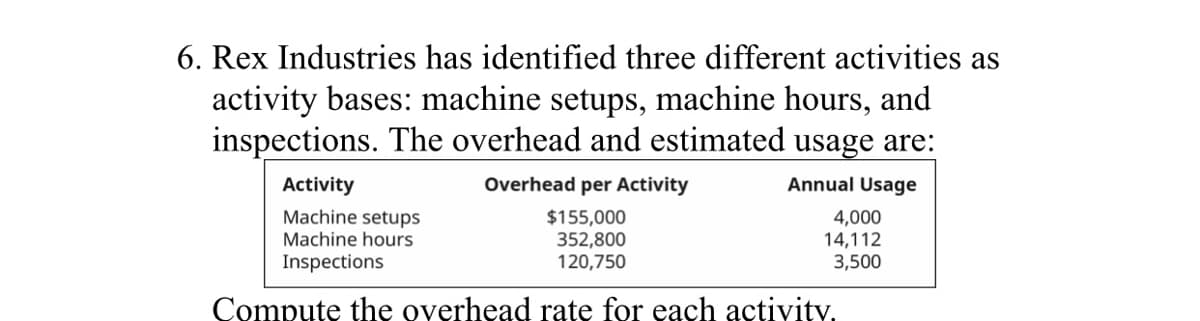 6. Rex Industries has identified three different activities as
activity bases: machine setups, machine hours, and
inspections. The overhead and estimated usage are:
Activity
Overhead per Activity
Annual Usage
Machine setups
$155,000
352,800
120,750
4,000
14,112
3,500
Machine hours
Inspections
Compute the overhead rate for each activity,
