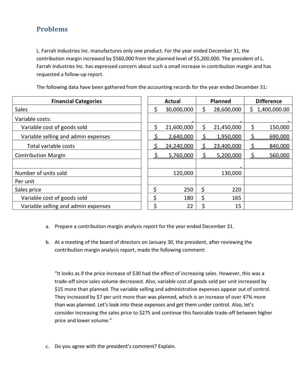 Problems
L. Farrah Industries Inc. manufactures only one product. For the year ended December 31, the
contribution margin increased by $560,000 from the planned level of $5,200,000. The president of L.
Farrah Industries Inc. has expressed concern about such a small increase in contribution margin and has
requested a follow-up report.
The following data have been gathered from the accounting records for the year ended December 31:
Financial Categories
Actual
Planned
Difference
Sales
30,000,000
$
28,600,000
$ 1,400,000.00
Variable costs:
Variable cost of goods sold
21,600,000
$
21,450,000
$
150,000
Variable selling and admin expenses
2,640,000
1,950,000
690,000
Total variable costs
24,240,000
23,400,000
840,000
Contribution Margin
5,760,000
5,200,000
560,000
Number of units sold
120,000
130,000
Per unit
Sales price
2$
250
220
Variable cost of goods sold
Variable selling and admin expenses
2$
2$
$
2$
180
165
22
15
a. Prepare a contribution margin analysis report for the year ended December 31.
b. At a meeting of the board of directors on January 30, the president, after reviewing the
contribution margin analysis report, made the following comment:
"It looks as if the price increase of $30 had the effect of increasing sales. However, this was a
trade-off since sales volume decreased. Also, variable cost of goods sold per unit increased by
$15 more than planned. The variable selling and administrative expenses appear out of control.
They increased by $7 per unit more than was planned, which is an increase of over 47% more
than was planned. Let's look into these expenses and get them under control. Also, let's
consider increasing the sales price to $275 and continue this favorable trade-off between higher
price and lower volume."
C.
Do you agree with the president's comment? Explain.
