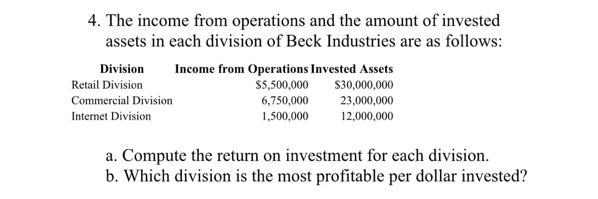 4. The income from operations and the amount of invested
assets in each division of Beck Industries are as follows:
Division
Income from Operations Invested Assets
Retail Division
$5,500,000
$30,000,000
Commercial Division
6,750,000
23,000,000
Internet Division
1,500,000
12,000,000
a. Compute the return on investment for each division.
b. Which division is the most profitable per dollar invested?
