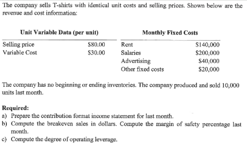 The company sells T-shirts with identical unit costs and selling prices. Shown below are the
revenue and cost information:
Unit Variable Data (per unit)
Monthly Fixed Costs
Selling price
$80.00
Rent
$140,000
$200,000
$40,000
Variable Cost
$30.00
Salaries
Advertising
Other fixed costs
$20,000
The company has no beginning or ending inventories. The company produced and sold 10,000
units last month.
Required:
a) Prepare the contribution format income statement for last month.
b) Compute the breakeven sales in dollars. Compute the margin of safety percentage last
month.
c) Compute the degree of operating leverage.
